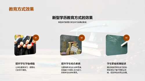 学历教育革新之路