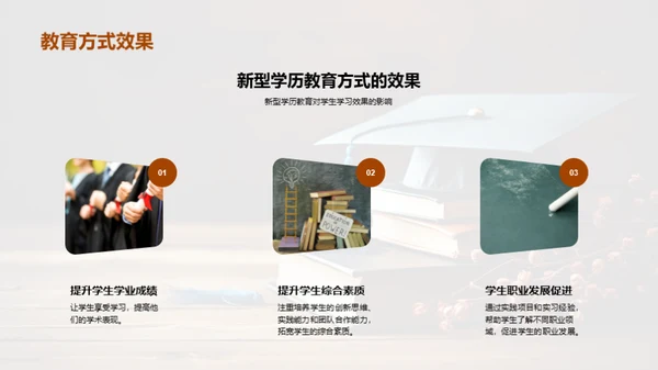 学历教育革新之路