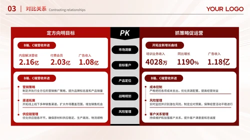 红色简约风数据排版PPT版式合集