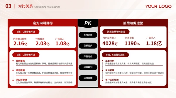 红色简约风数据排版PPT版式合集