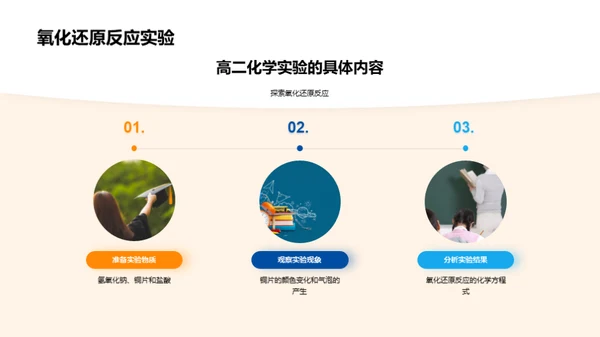 高二化学实验探究