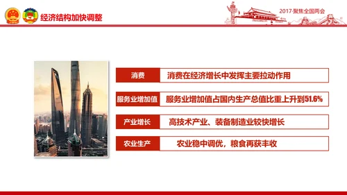 党政大气关注民生聚焦两会党课培训PPT
