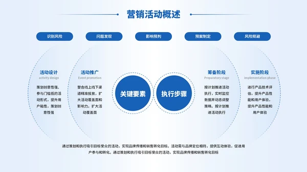 蓝色商务风活动宣传营销策划PPT模板