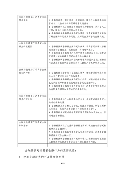 金融科技对金融消费者行为的影响研究