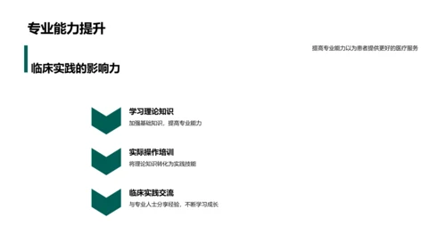 临床实习经验报告PPT模板