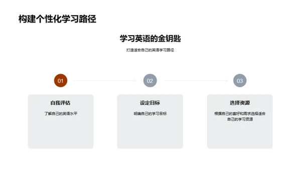 英语通向全球之门