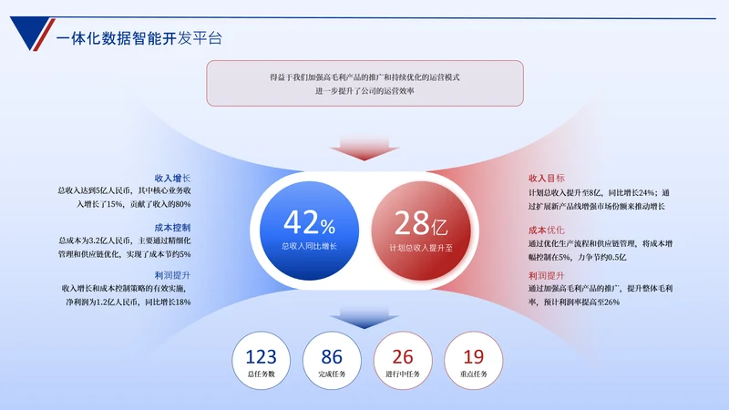蓝色数据思维逻辑架构关系页