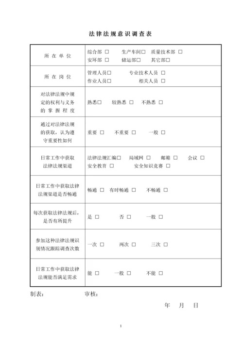 (危化品生产企业)安全标准化台账、记录汇编.docx