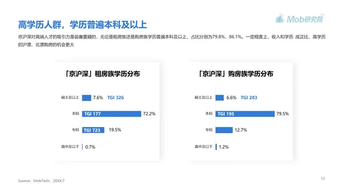 高房价青年人房贷研究报告PPT模板