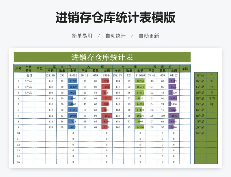 进销存仓库统计表模版