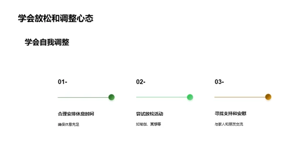 高考冲刺：锁定胜利