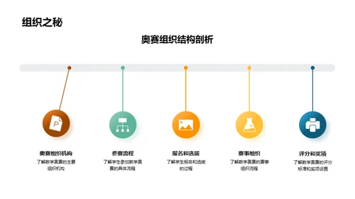 解密数学奥赛