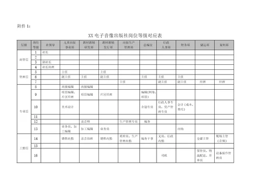 XX出版社薪酬管理制度