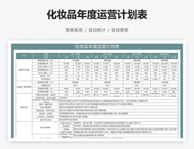 化妆品年度运营计划表