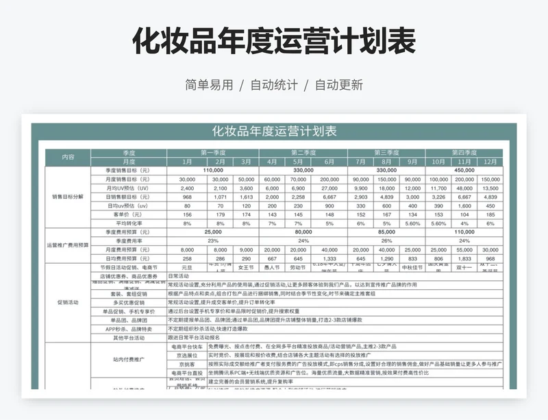 化妆品年度运营计划表