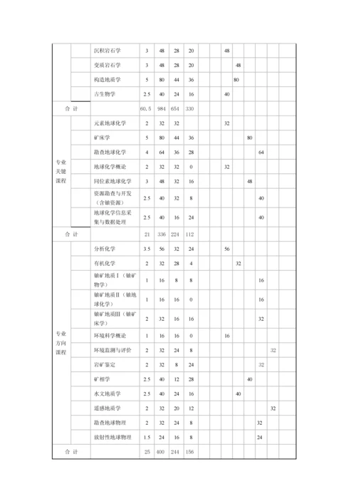 成都理工大学地球化学专业人才培养方案.docx