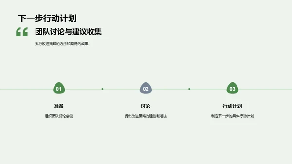 新闻报道策略优化