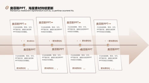 棕色简约毕业答辩PPT套装