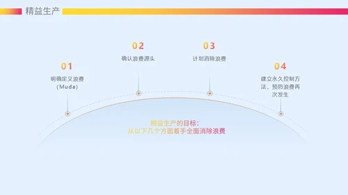 微粒体风质感大气精益生产六西格玛课件ppt