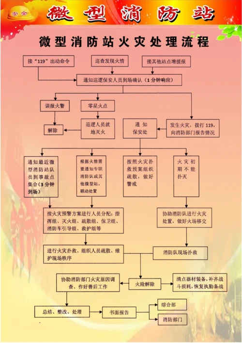 微型消防站整体上墙制度.docx