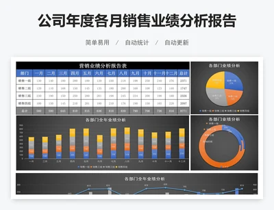 公司年度各月销售业绩分析报告表excel表格