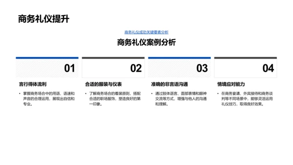 商务礼仪精讲PPT模板