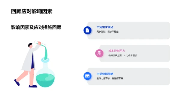 盈亏管理策略