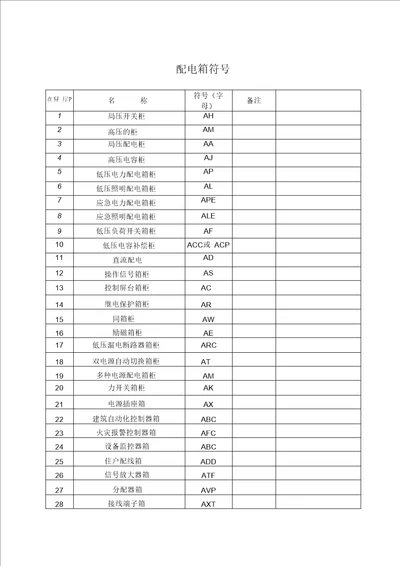 电气施工图图纸符号大全