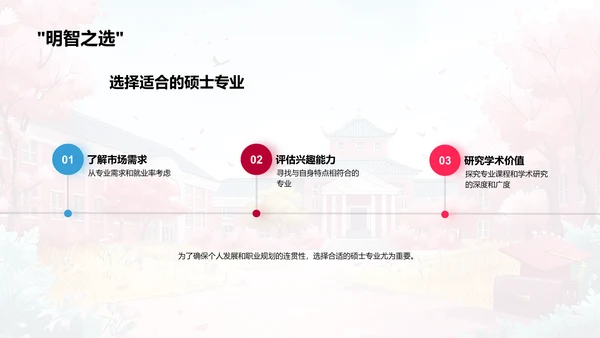 硕士学位就业导航PPT模板