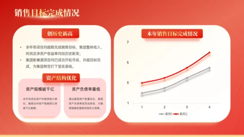 大气橙红公司工作总结汇报通用PPT模板