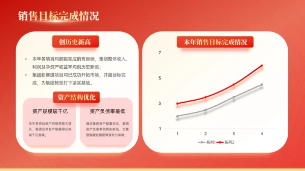 大气橙红公司工作总结汇报通用PPT模板
