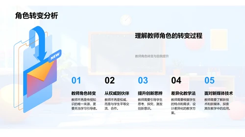 教师角色改变及应对PPT模板