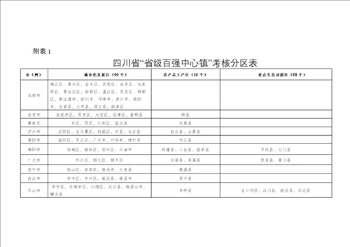 四川省“省级百强中心镇考核验收办法