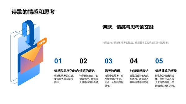 文学课堂诗歌深度解析PPT模板