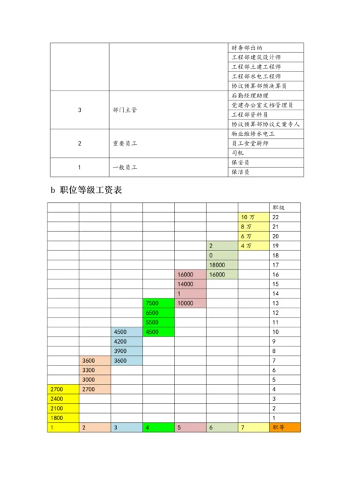 公司薪酬制度.docx