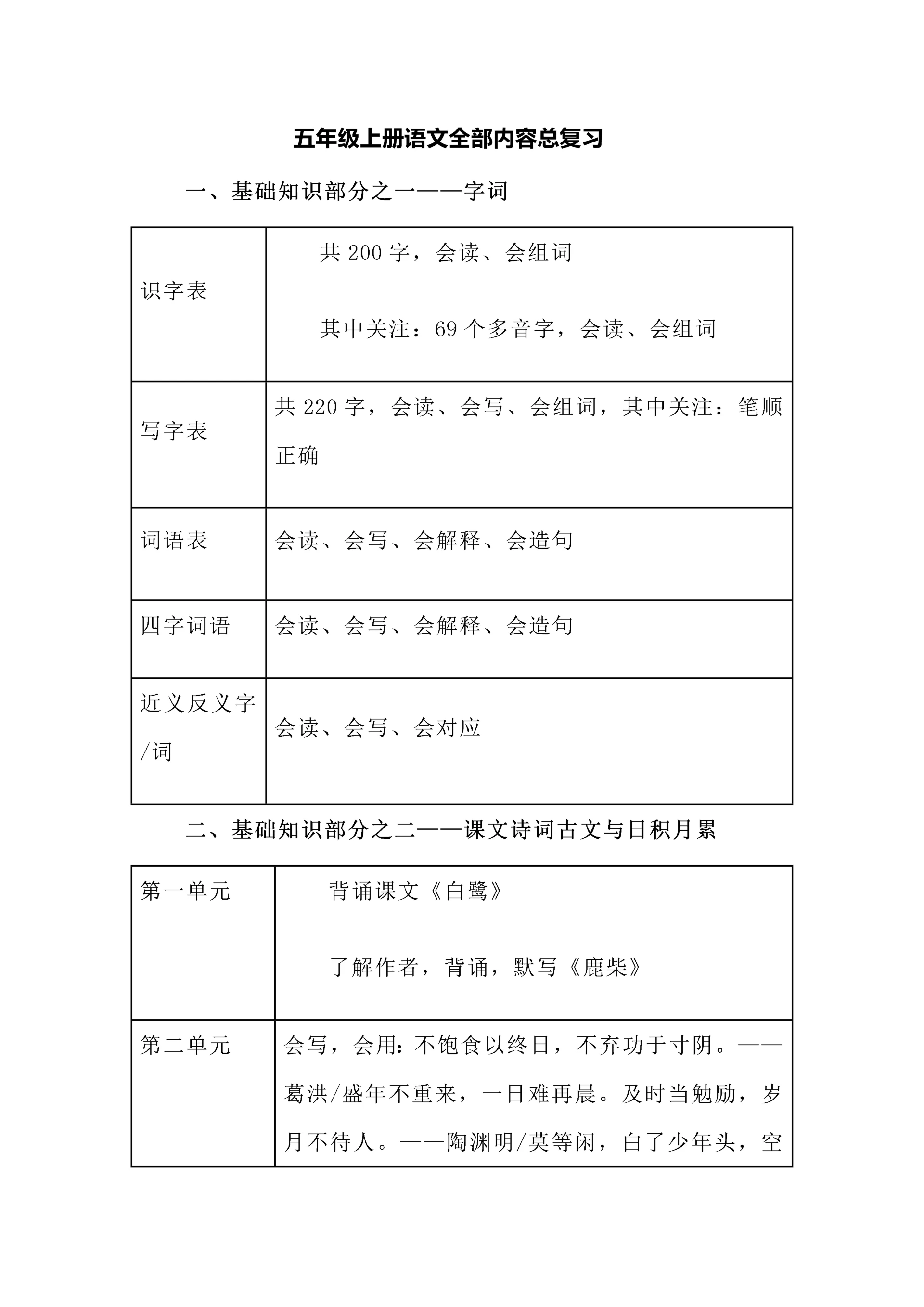 五年级上册语文全部内容总复习.docx