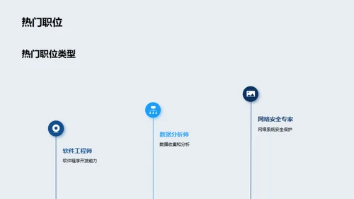 开发科技数码行业的就业指导