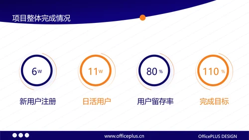 橙蓝商务风工作汇报PPT