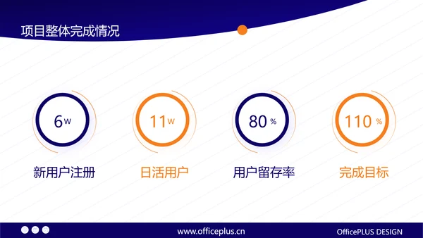 橙蓝商务风工作汇报PPT