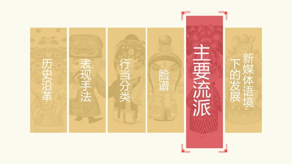 国粹京剧发展通用PPT模板