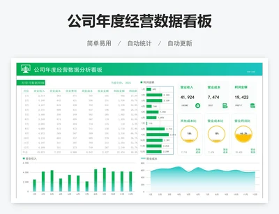 公司年度经营数据看板