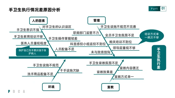 绿色实拍简约医疗手卫生持续改进PDCAPPT