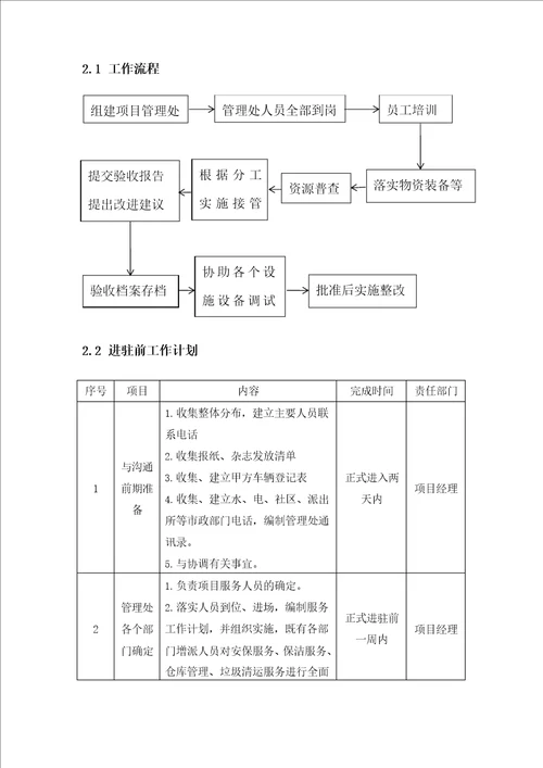 物业管理服务项目的接管、进驻方案