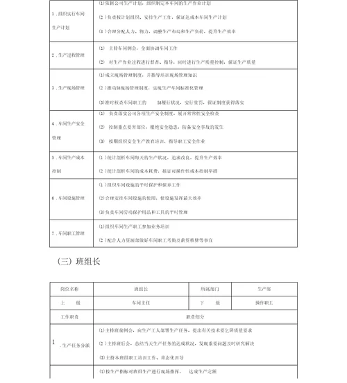 生产部主要岗位分配职责