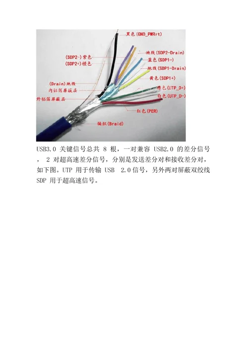 USB线缆结构及差分阻抗要求