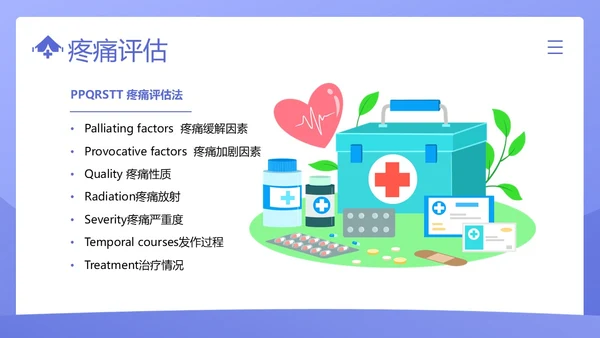 疼痛管理培训医疗医生护士培训PPT课件