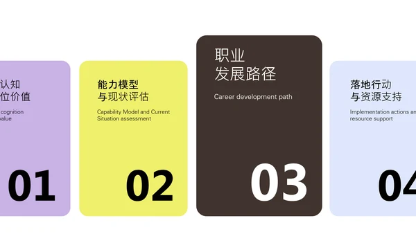黄紫色职业规划书PPT模板