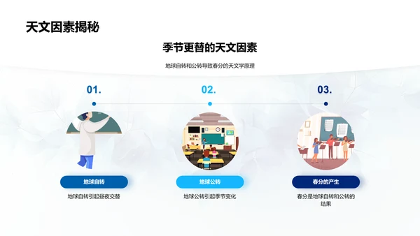 春分科普报告PPT模板