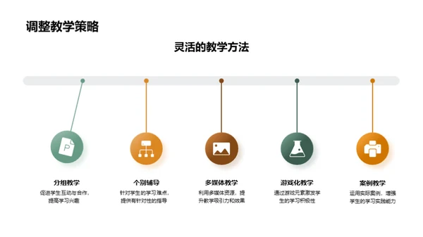 优化数学教学设计