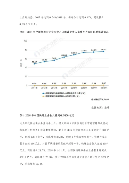 中国快递行业发展现状及趋势分析-海量市场需求催生综合物流服务发展.docx